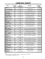 Preview for 39 page of Sharp R-85STM-A Operation Manual