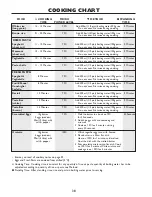 Preview for 40 page of Sharp R-85STM-A Operation Manual