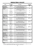 Preview for 46 page of Sharp R-85STM-A Operation Manual