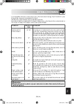 Preview for 329 page of Sharp R-860 Operation Manual