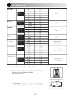 Preview for 18 page of Sharp R-860M Operation Manual