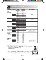 Preview for 208 page of Sharp R-861 Operation Manual