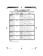 Preview for 49 page of Sharp R-86STM Operation Manual With Cookbook