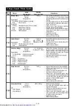 Preview for 23 page of Sharp R-870B Operation Manual