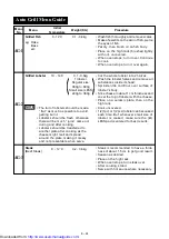 Preview for 27 page of Sharp R-870B Operation Manual