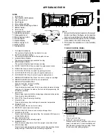 Preview for 5 page of Sharp R-870B Service Manual