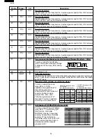 Preview for 24 page of Sharp R-870B Service Manual