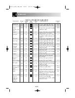 Preview for 31 page of Sharp R-8730-A Operation Manual