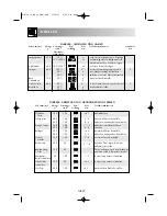 Preview for 33 page of Sharp R-8730-A Operation Manual