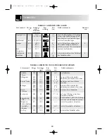 Preview for 32 page of Sharp R-8730 Operation Manual