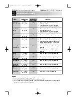 Preview for 34 page of Sharp R-8740M Operation Manual