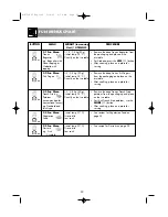 Preview for 24 page of Sharp R-875 Operation Manual With Cookbook