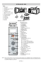 Preview for 8 page of Sharp R-875 Service Manual