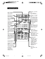 Preview for 6 page of Sharp R-8771L Operation Manual