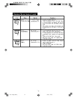 Preview for 21 page of Sharp R-8771L Operation Manual