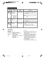 Preview for 22 page of Sharp R-8771L Operation Manual