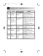 Preview for 24 page of Sharp R-879 Operation Manual With Cookbook