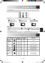 Preview for 147 page of Sharp R-890 Operation Manual