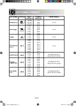 Preview for 208 page of Sharp R-890 Operation Manual