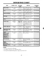 Preview for 42 page of Sharp R-890SLM Operation Manual With Cookbook