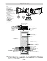 Preview for 10 page of Sharp R-895(AL)M Service Manual