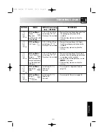 Preview for 25 page of Sharp R-898 Operation Manual