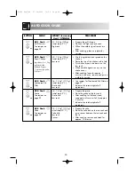 Preview for 26 page of Sharp R-898 Operation Manual