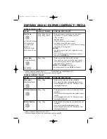 Preview for 21 page of Sharp R-898M Operation Manual