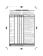 Preview for 29 page of Sharp R-898M Operation Manual