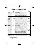 Preview for 42 page of Sharp R-898M Operation Manual