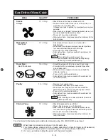 Preview for 38 page of Sharp R-899R Operation Manual