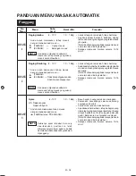 Preview for 101 page of Sharp R-899R Operation Manual