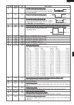 Preview for 27 page of Sharp R-90GCH Service Manual