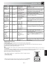 Preview for 17 page of Sharp R-922STM Operation Manual