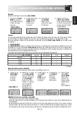 Preview for 21 page of Sharp R-922STWE Operation Manual