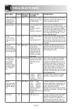 Preview for 52 page of Sharp R-922STWE Operation Manual