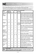 Preview for 80 page of Sharp R-922STWE Operation Manual