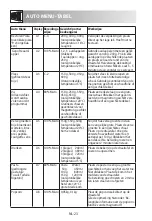 Preview for 130 page of Sharp R-922STWE Operation Manual