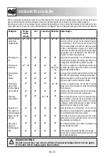 Preview for 132 page of Sharp R-922STWE Operation Manual