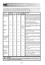 Preview for 158 page of Sharp R-922STWE Operation Manual