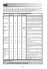 Preview for 184 page of Sharp R-922STWE Operation Manual