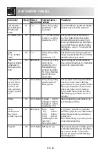 Preview for 208 page of Sharp R-922STWE Operation Manual