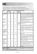 Preview for 210 page of Sharp R-922STWE Operation Manual