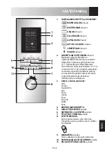 Preview for 215 page of Sharp R-922STWE Operation Manual