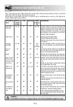 Preview for 236 page of Sharp R-922STWE Operation Manual