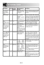 Preview for 260 page of Sharp R-922STWE Operation Manual