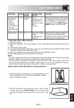 Preview for 261 page of Sharp R-922STWE Operation Manual