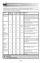 Preview for 262 page of Sharp R-922STWE Operation Manual