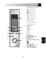 Preview for 7 page of Sharp R-92STM Operation Manual