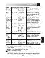 Preview for 27 page of Sharp R-92STM Operation Manual